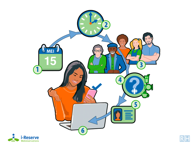 Infographic i-reseve Online reserveringssysteem